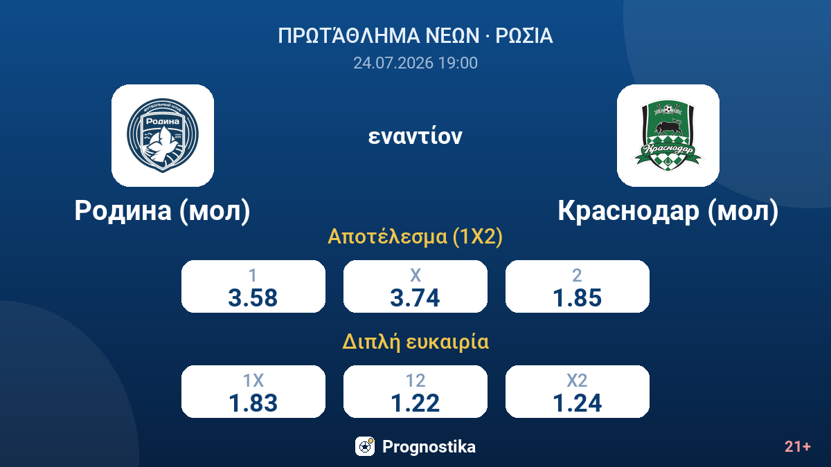 Ροντίνα (μολ) εναντίον Κρασνοντάρ (μολ) — αποδόσεις