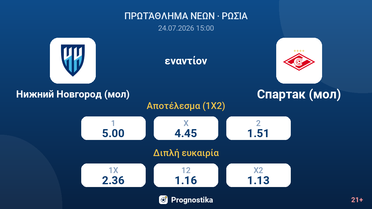 Νίζνι Νόβγκοροντ (νέοι) εναντίον Σπαρτάκ (νέοι) — αποδόσεις