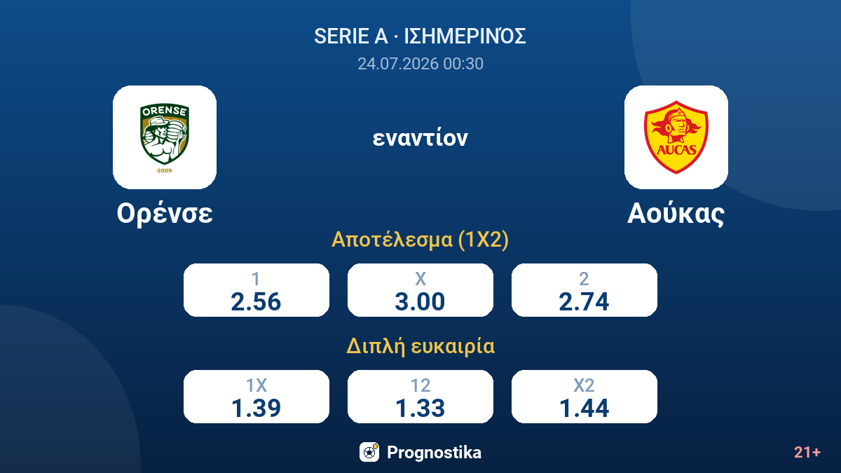 Ορένσε εναντίον Αούκας — αποδόσεις