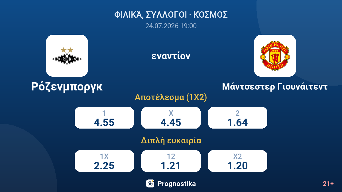 Ρόζενμποργκ εναντίον Μάντσεστερ Γιουνάιτεντ — αποδόσεις