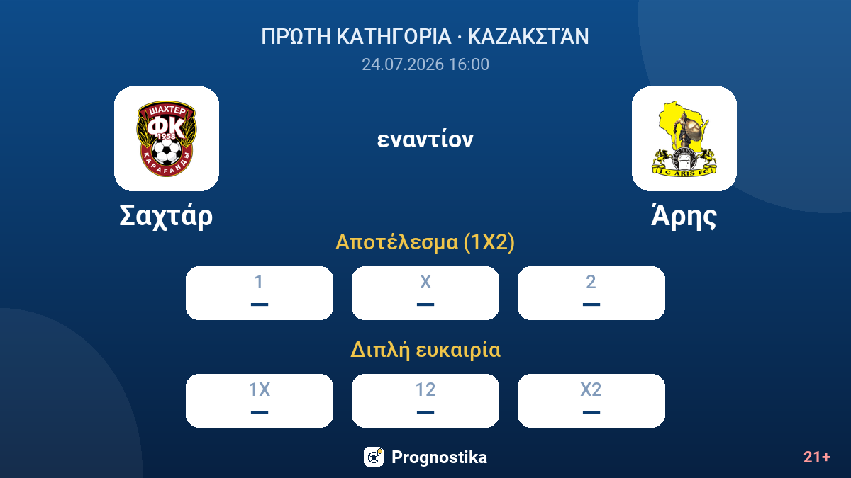 Σαχτάρ εναντίον Άρης — αποδόσεις