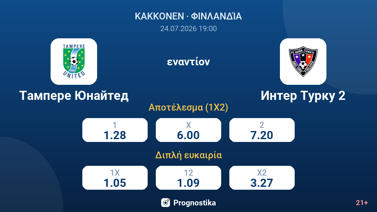 Τάμπερε Γιουνάιτεντ εναντίον Ίντερ Τούρκου 2 — αποδόσεις