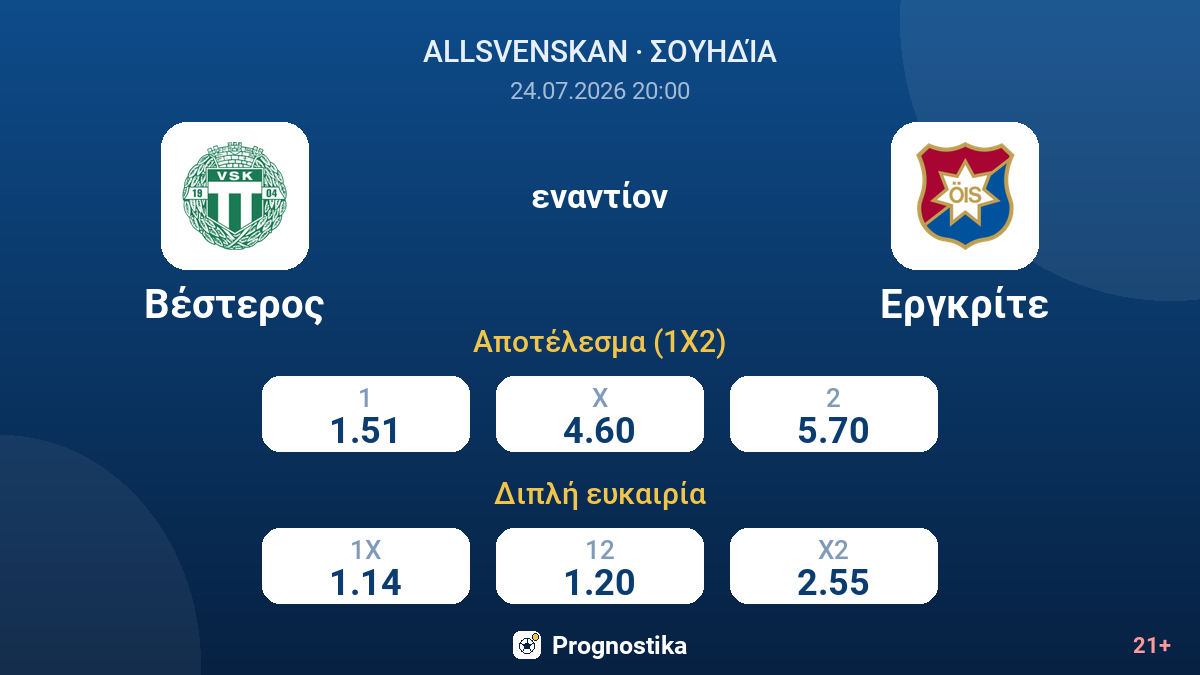Βέστερος εναντίον Εργκρίτε — αποδόσεις