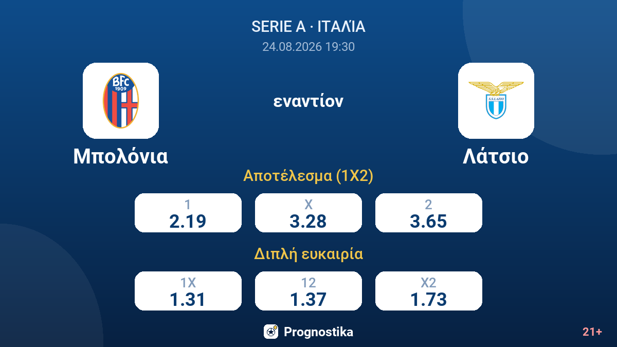 Μπολόνια - Λάτσιο — αποδόσεις