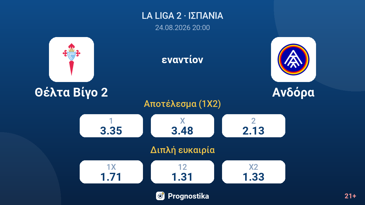 Θέλτα Βίγο 2 - Ανδόρα — αποδόσεις