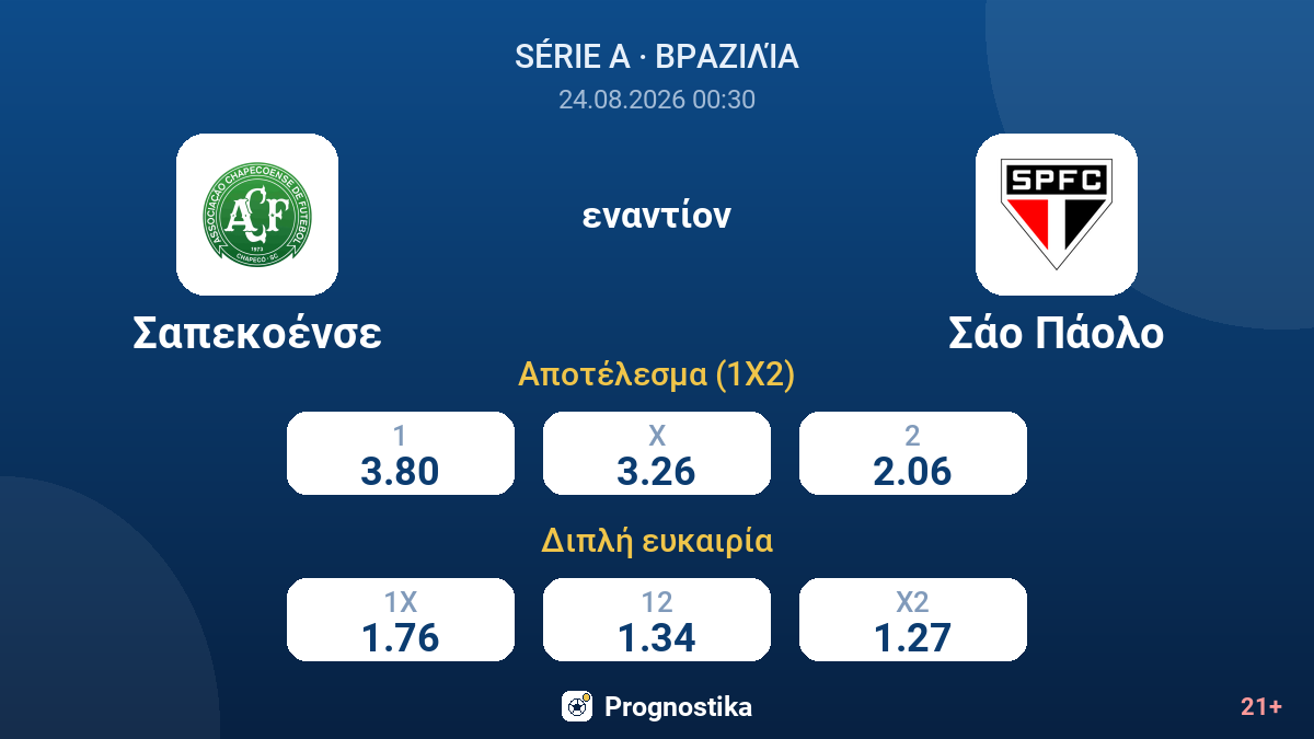Σαπεκοένσε - Σάο Πάολο — αποδόσεις