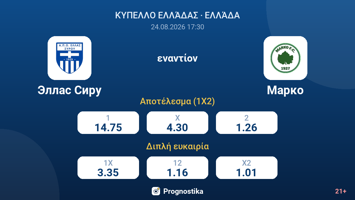 Ελλάς Σύρου - Μάρκο — αποδόσεις