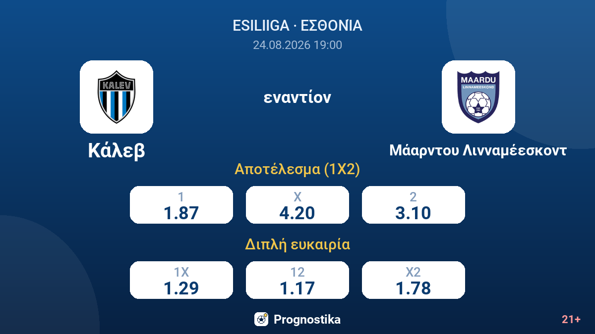Κάλεβ - Μάαρντου Λινναμέεσκοντ — αποδόσεις