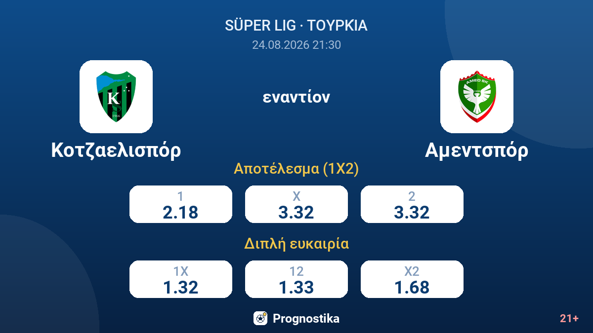 Κοτζαελισπόρ - Αμεντσπόρ — αποδόσεις