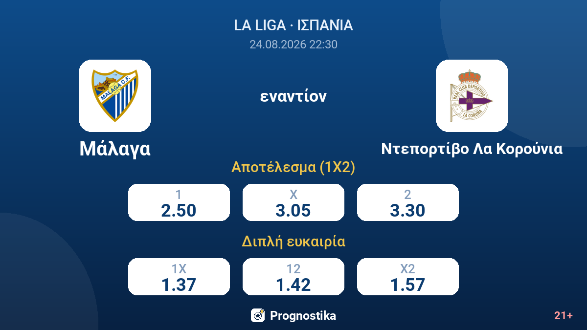 Μάλαγα - Ντεπορτίβο Λα Κορούνια — αποδόσεις
