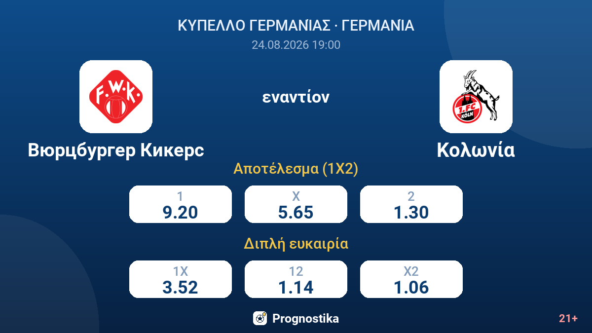 Βίρτσμπουργκερ Κίκερς - Κολωνία — αποδόσεις