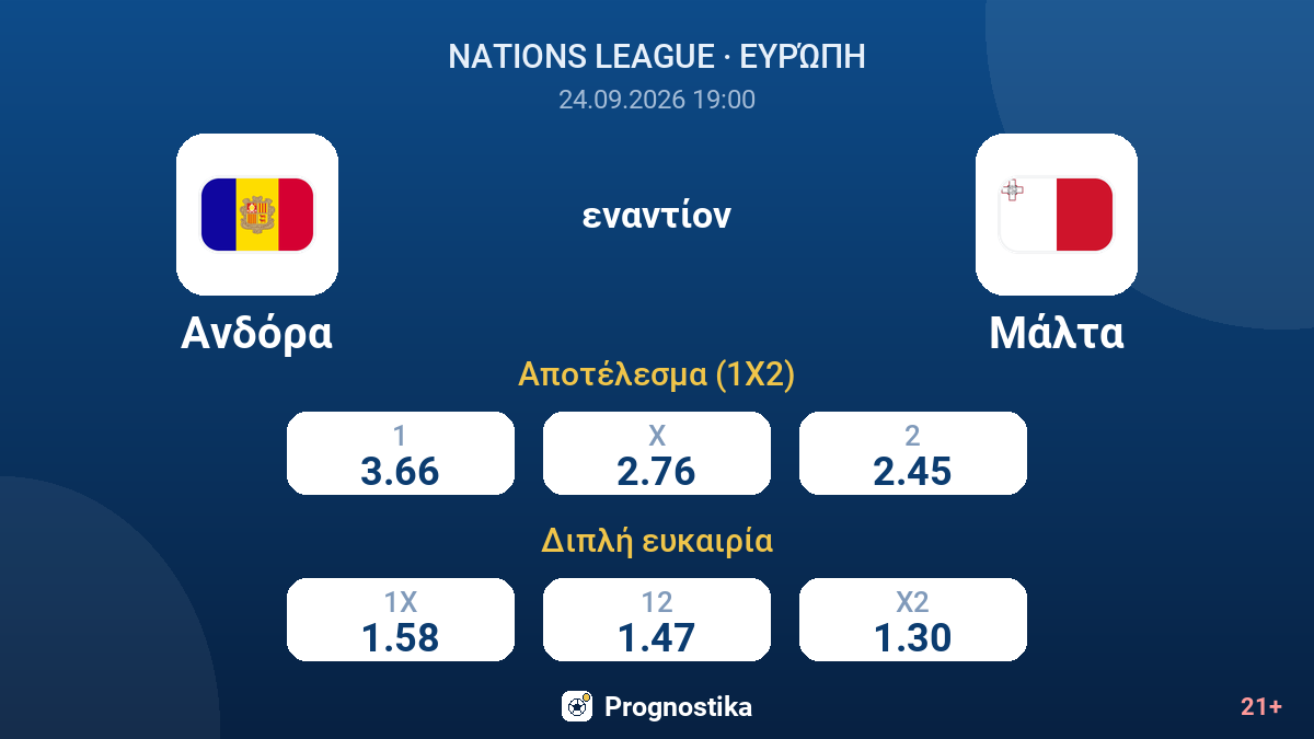 Ανδόρα - Μάλτα — αποδόσεις