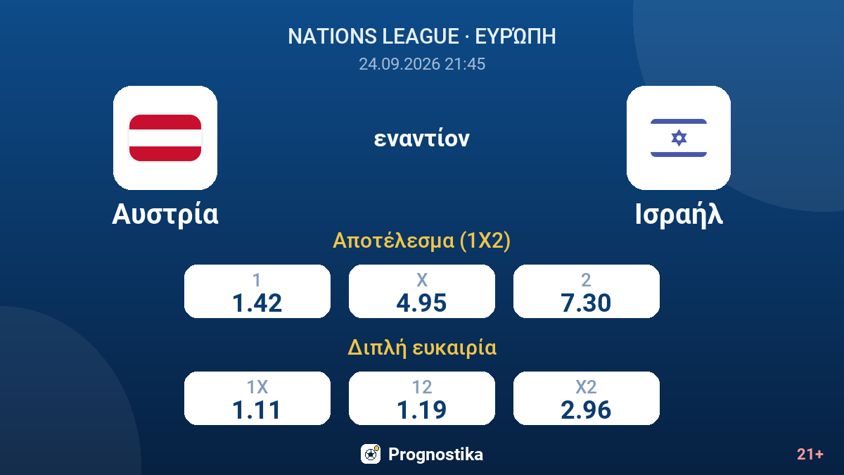 Αυστρία - Ισραήλ — αποδόσεις
