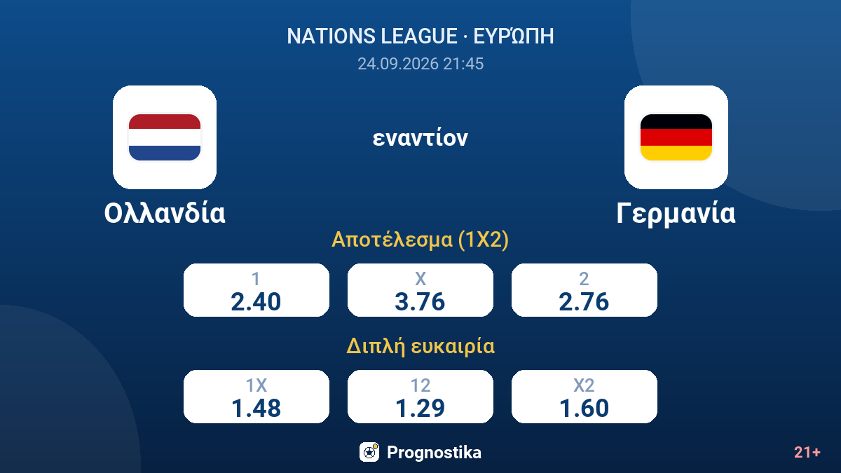 Ολλανδία - Γερμανία — αποδόσεις