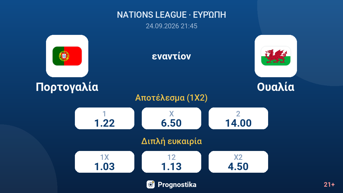 Πορτογαλία - Ουαλία — αποδόσεις