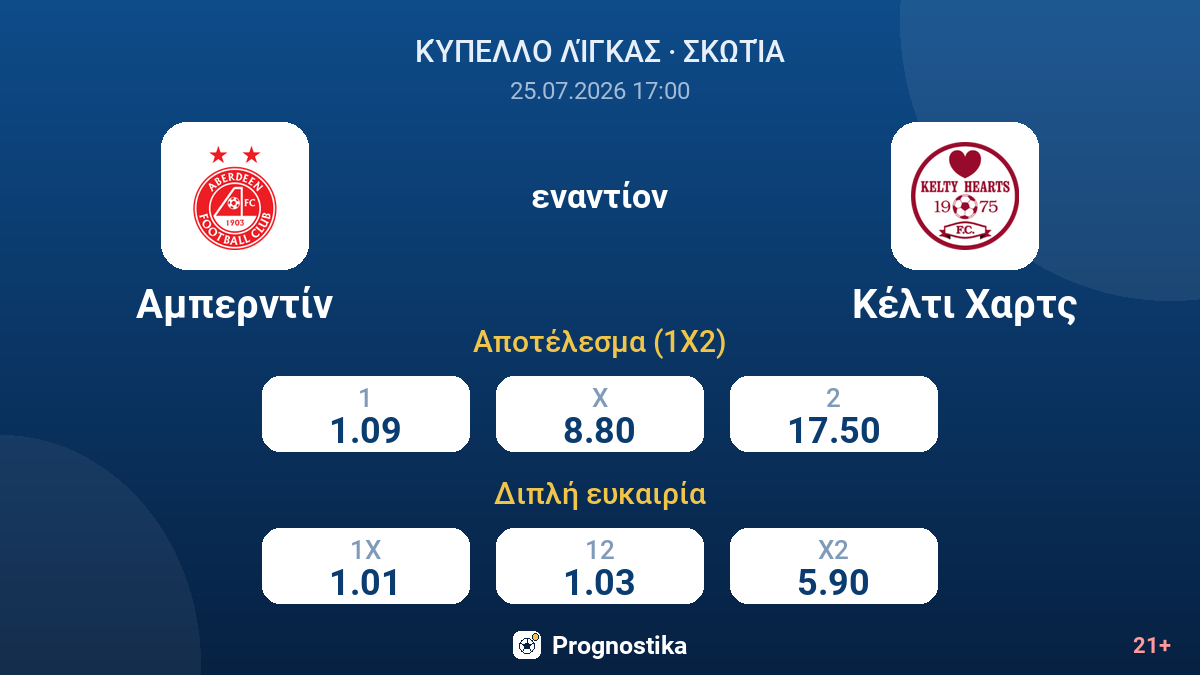 Αμπερντίν εναντίον Κέλτι Χαρτς — αποδόσεις