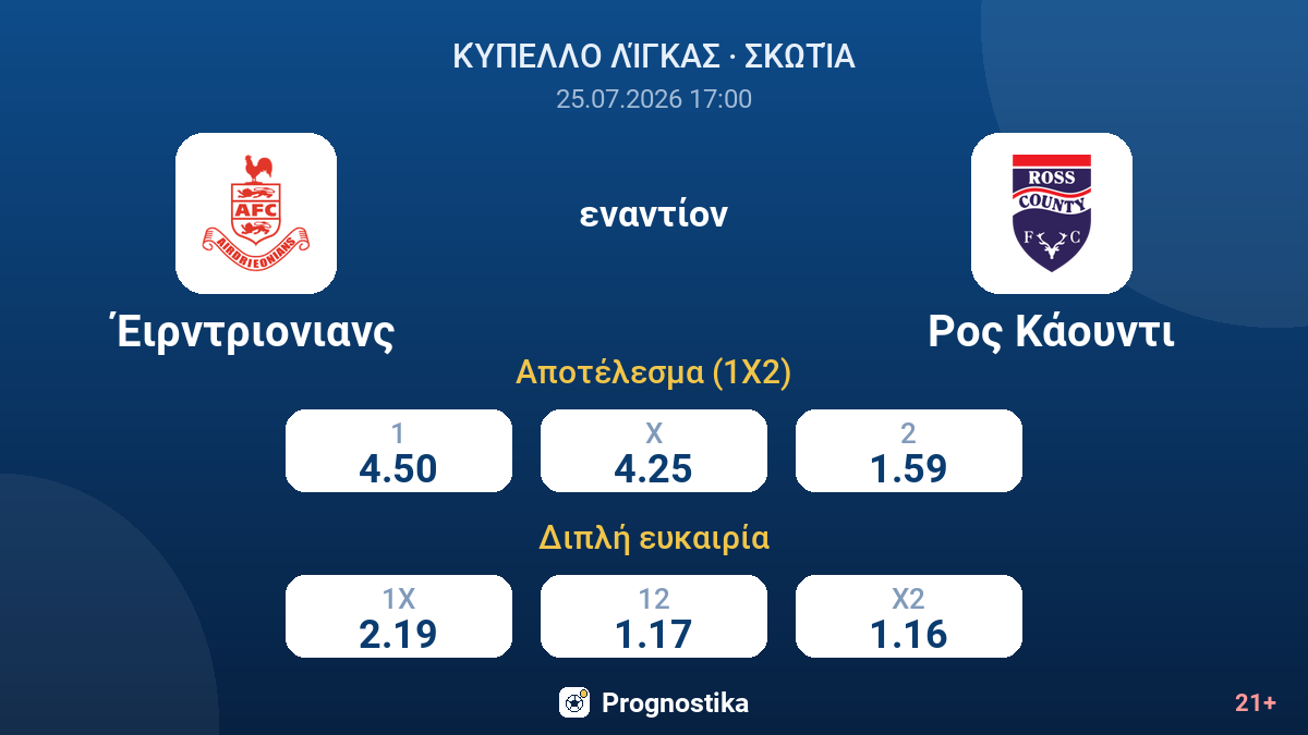 Έιρντριονιανς εναντίον Ρος Κάουντι — αποδόσεις