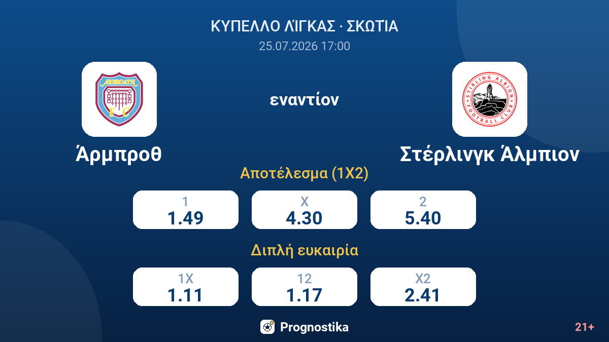 Άρμπροθ εναντίον Στέρλινγκ Άλμπιον — αποδόσεις