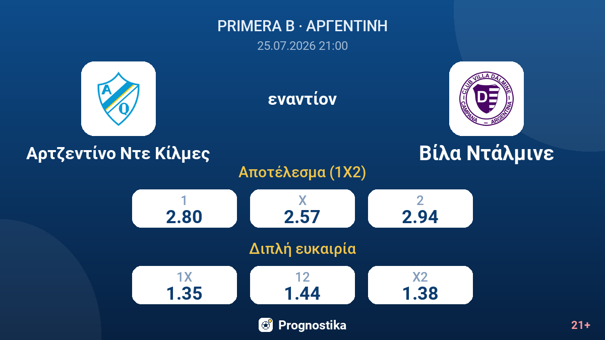 Αρτζεντίνο Ντε Κίλμες εναντίον Βίλα Ντάλμινε — αποδόσεις