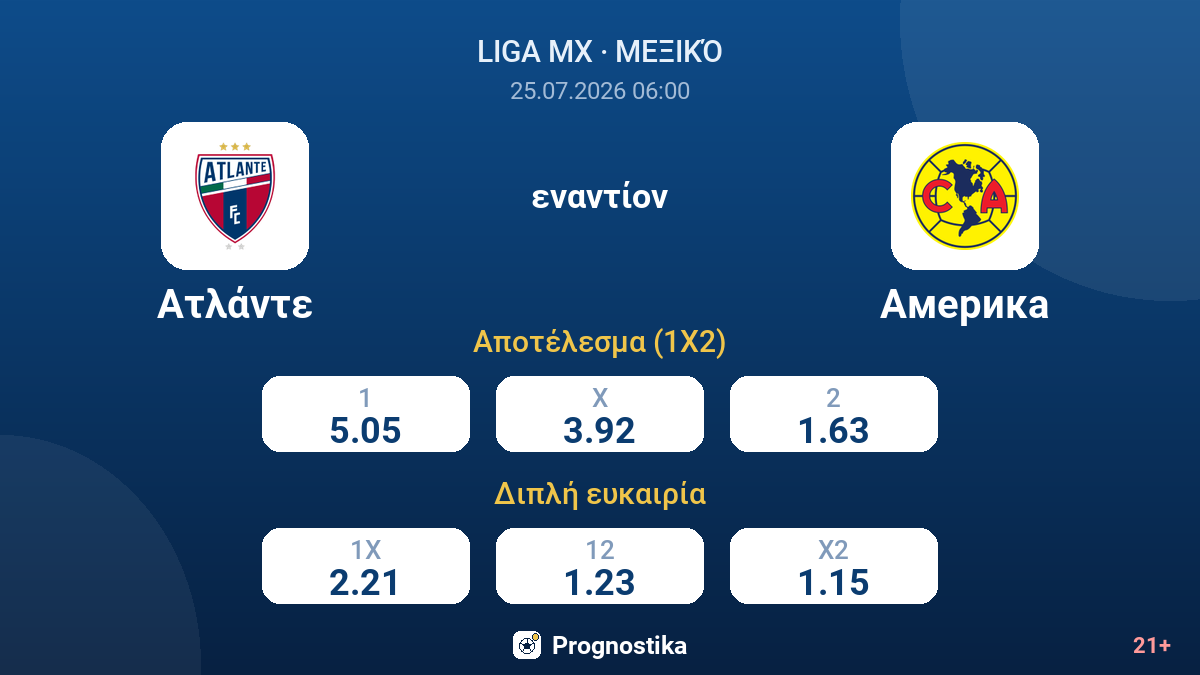 Ατλάντε εναντίον Αμέρικα — αποδόσεις