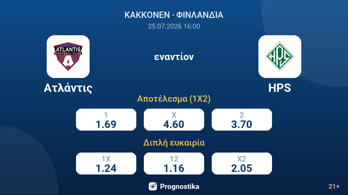 Ατλάντις εναντίον HPS — αποδόσεις