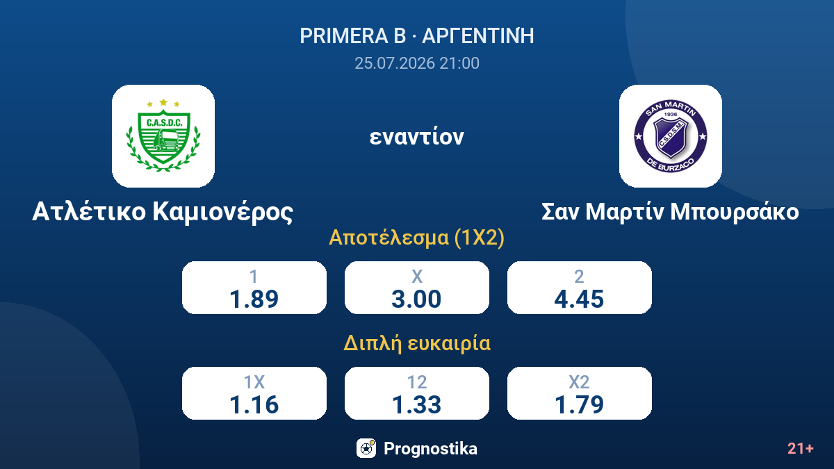Ατλέτικο Καμιονέρος εναντίον Σαν Μαρτίν Μπουρσάκο — αποδόσεις