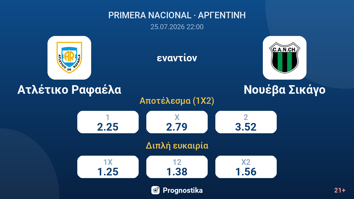 Ατλέτικο Ραφαέλα εναντίον Νουέβα Σικάγο — αποδόσεις