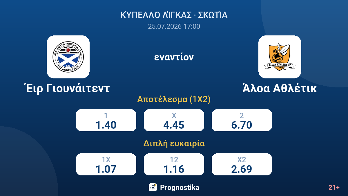 Έιρ Γιουνάιτεντ εναντίον Άλοα Αθλέτικ — αποδόσεις