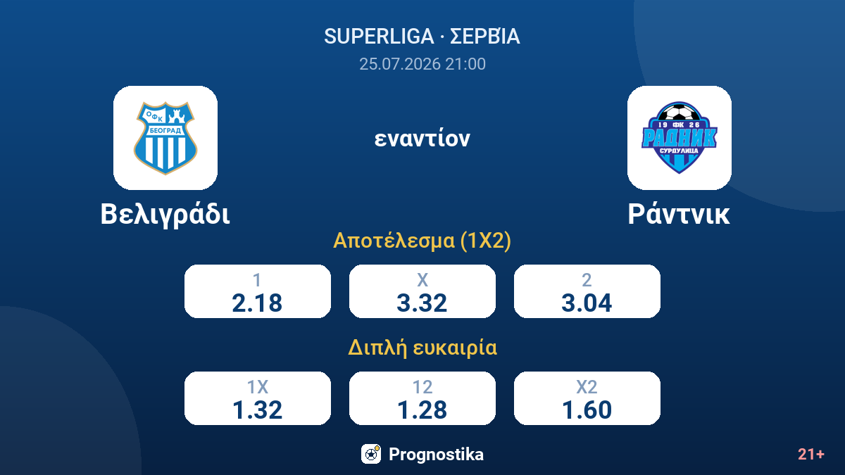 Βελιγράδι εναντίον Ράντνικ — αποδόσεις