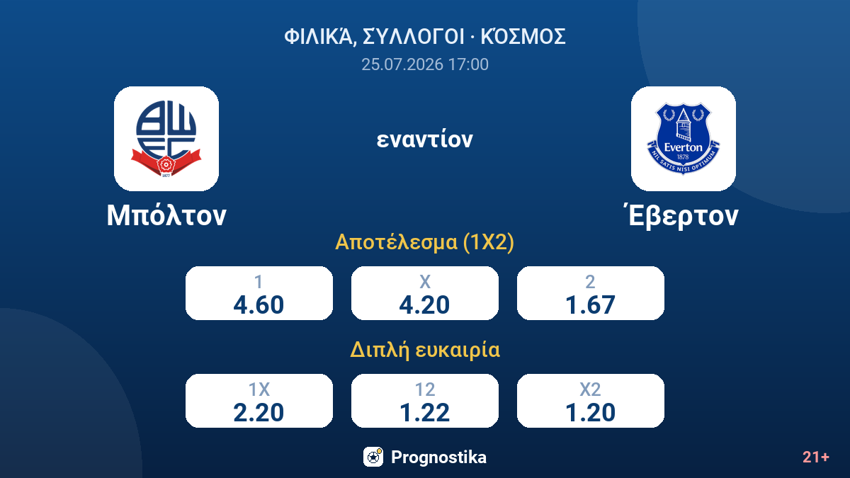 Μπόλτον εναντίον Έβερτον — αποδόσεις