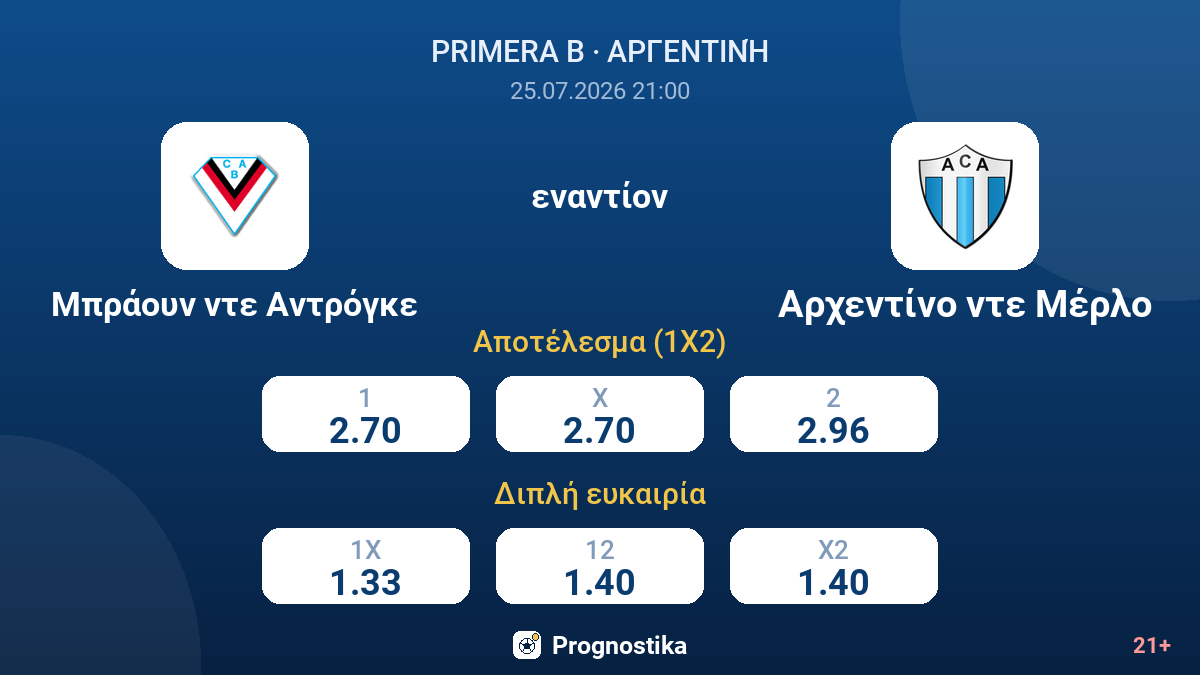 Μπράουν ντε Αντρόγκε εναντίον Αρχεντίνο ντε Μέρλο — αποδόσεις