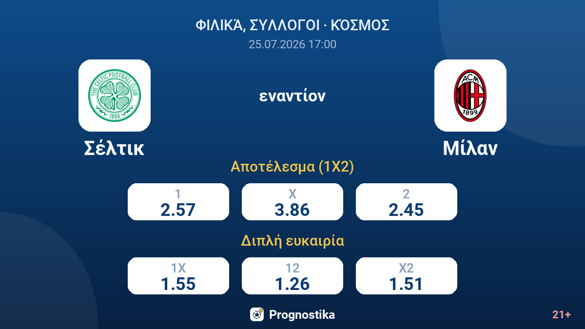 Σέλτικ εναντίον Μίλαν — αποδόσεις