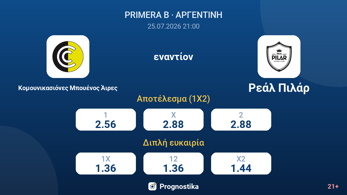 Κομουνικασιόνες Μπουένος Άιρες εναντίον Ρεάλ Πιλάρ — αποδόσεις