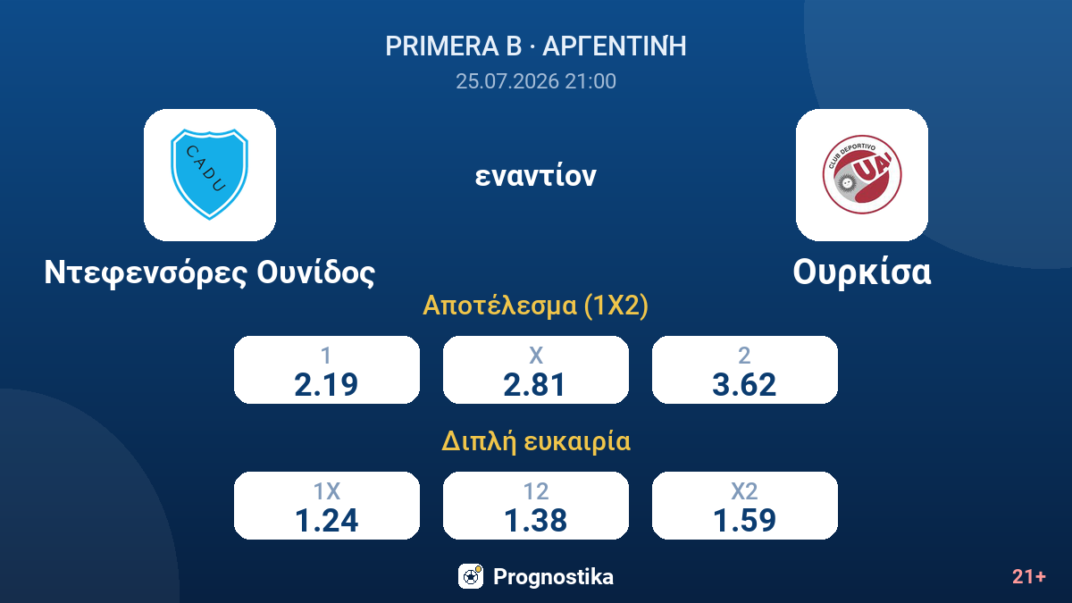 Ντεφενσόρες Ουνίδος εναντίον Ουρκίσα — αποδόσεις