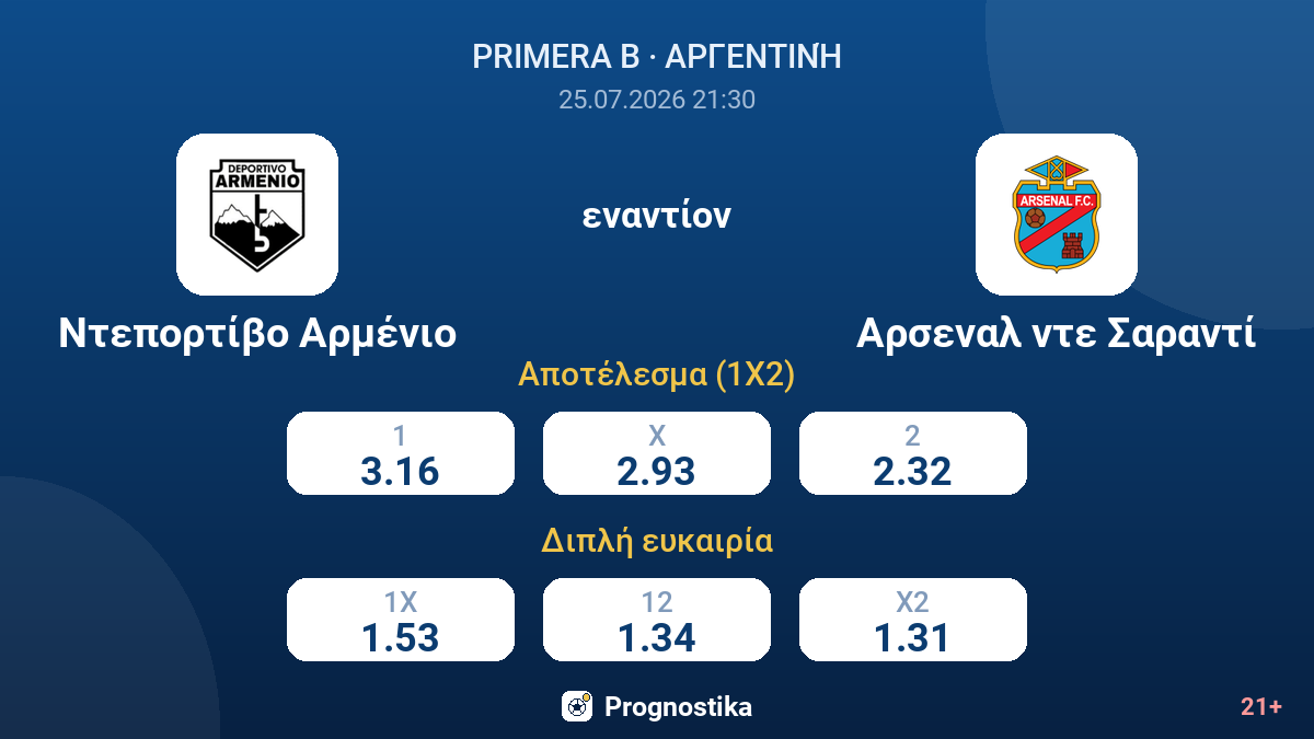 Ντεπορτίβο Αρμένιο εναντίον Αρσεναλ ντε Σαραντί — αποδόσεις