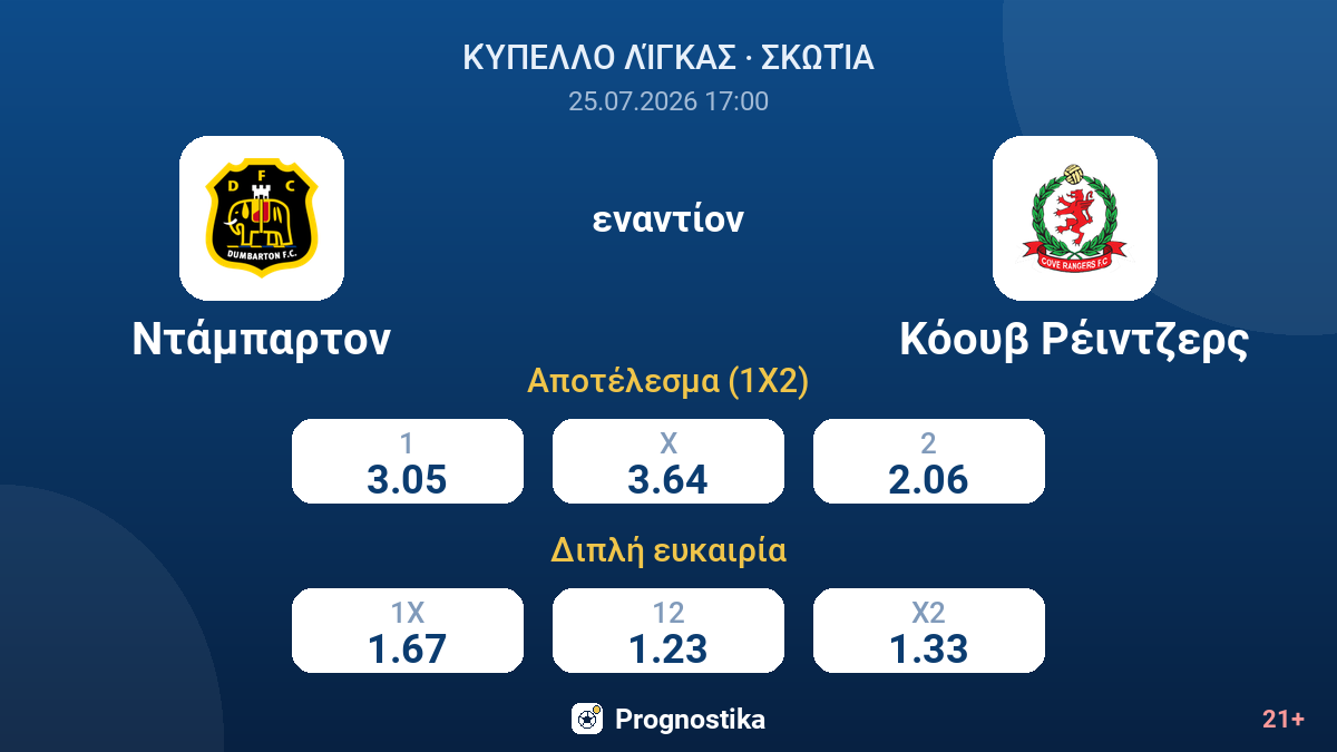 Ντάμπαρτον εναντίον Κόουβ Ρέιντζερς — αποδόσεις