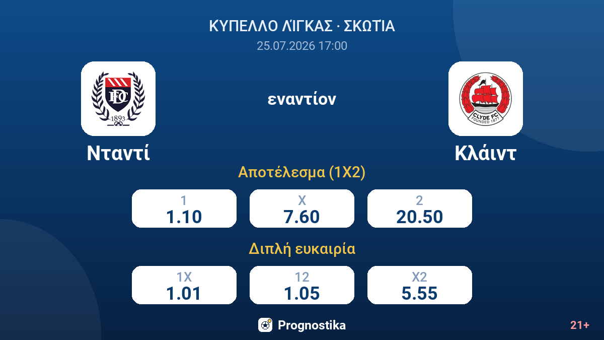 Νταντί εναντίον Κλάιντ — αποδόσεις