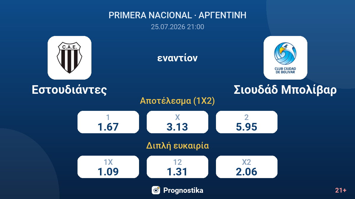 Εστουδιάντες εναντίον Σιουδάδ Μπολίβαρ — αποδόσεις
