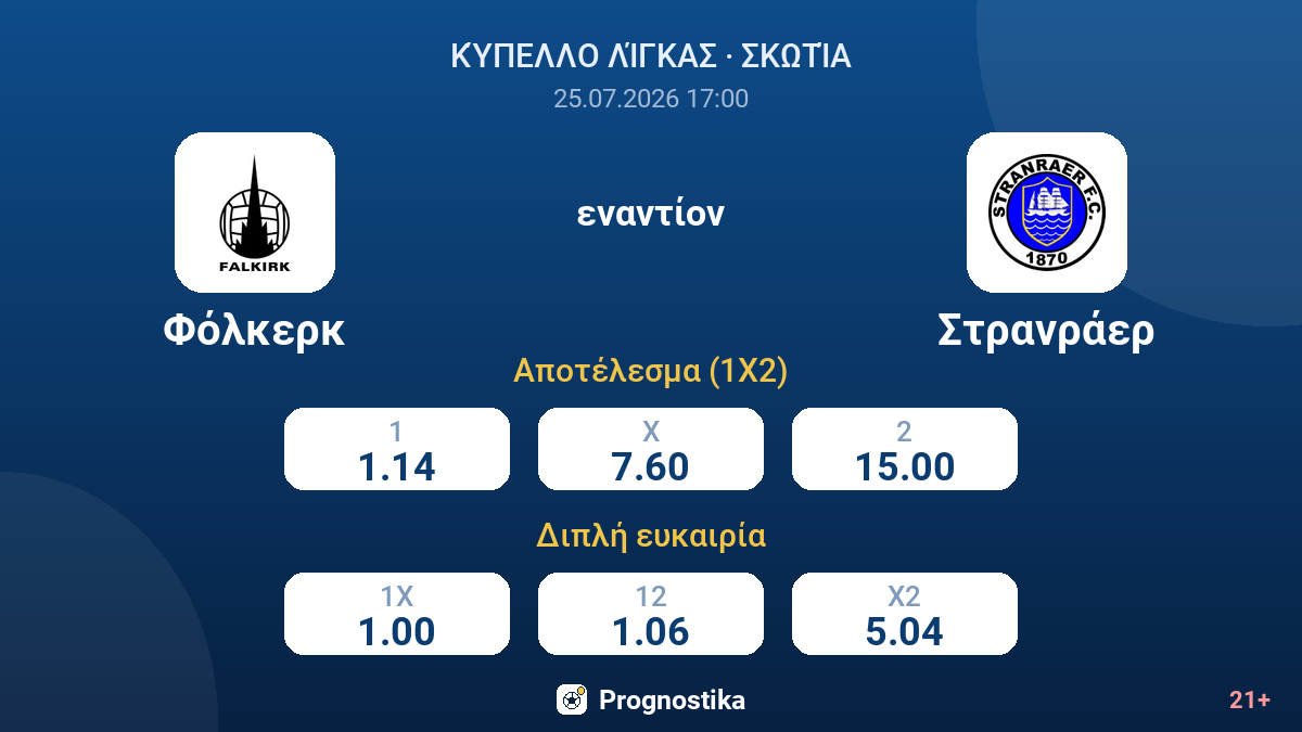 Φόλκερκ εναντίον Στρανράερ — αποδόσεις