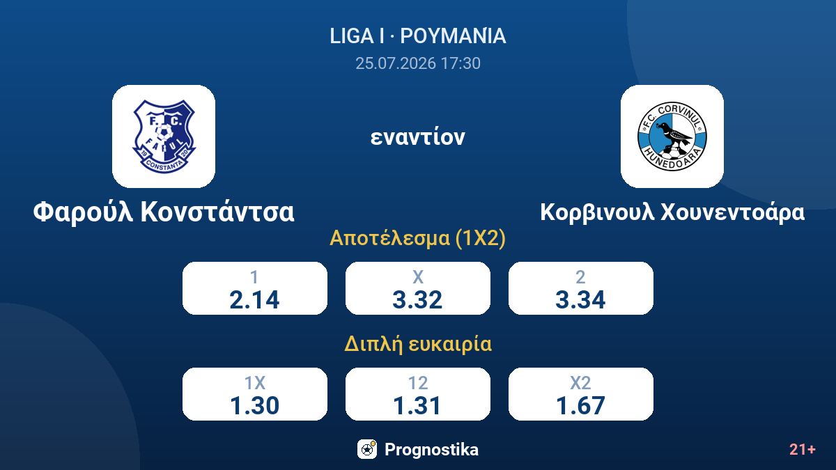 Φαρούλ Κονστάντσα εναντίον Κορβινουλ Χουνεντοάρα — αποδόσεις