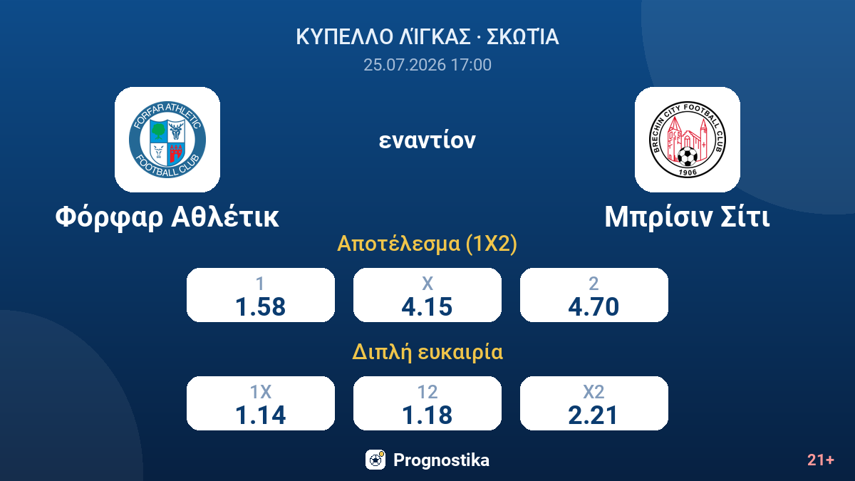 Φόρφαρ Αθλέτικ εναντίον Μπρίσιν Σίτι — αποδόσεις