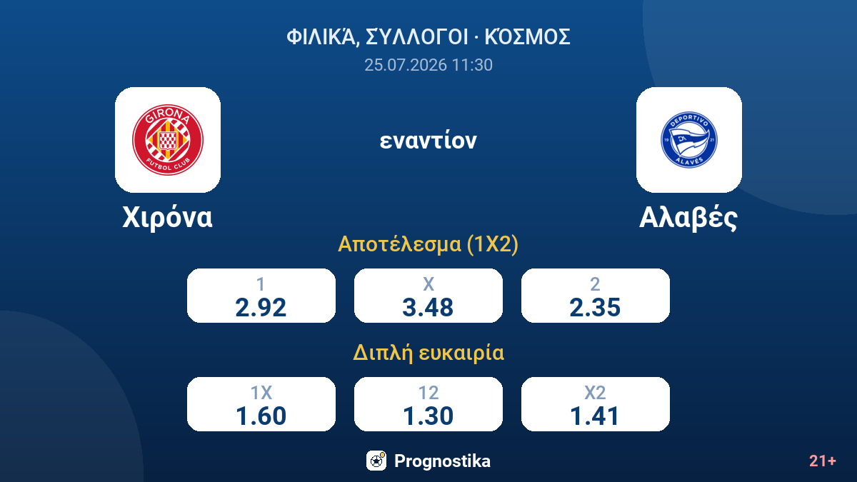 Χιρόνα εναντίον Αλαβές — αποδόσεις