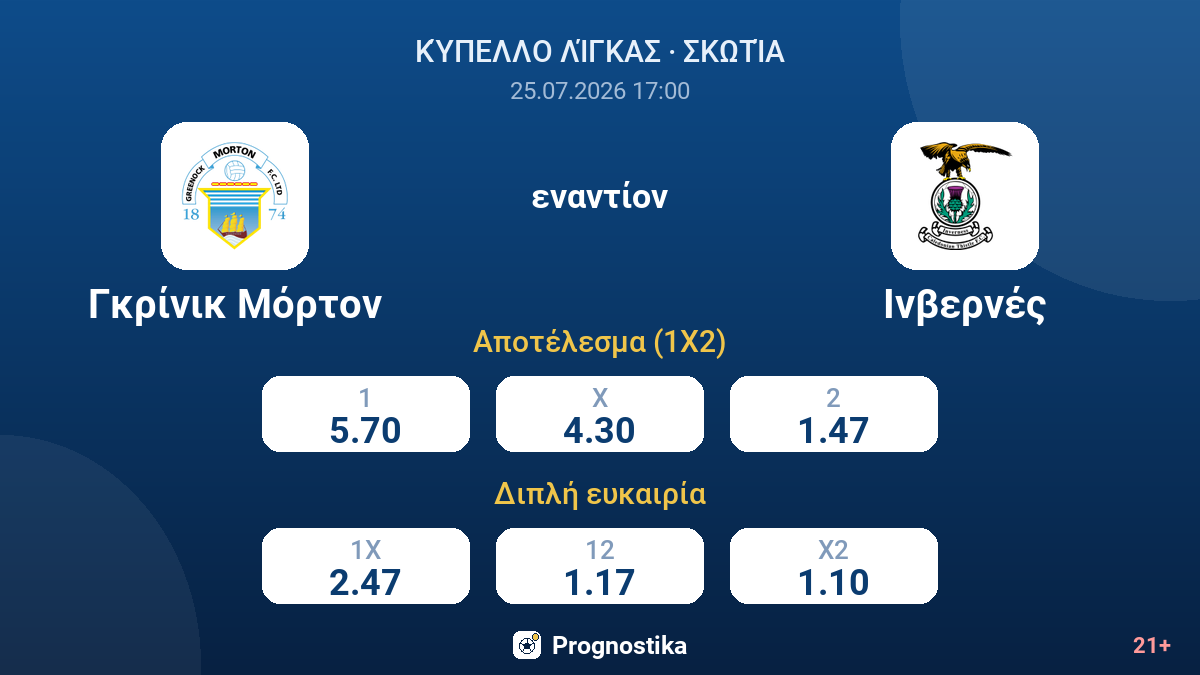Γκρίνικ Μόρτον εναντίον Ινβερνές — αποδόσεις