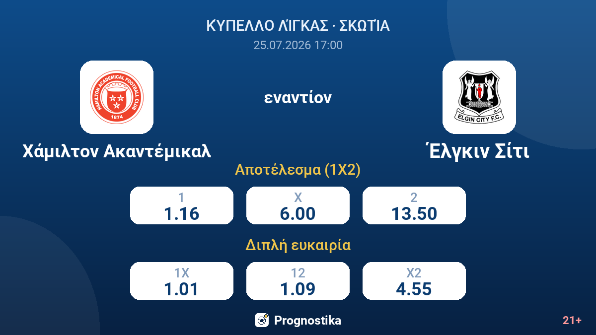 Χάμιλτον Ακαντέμικαλ εναντίον Έλγκιν Σίτι — αποδόσεις