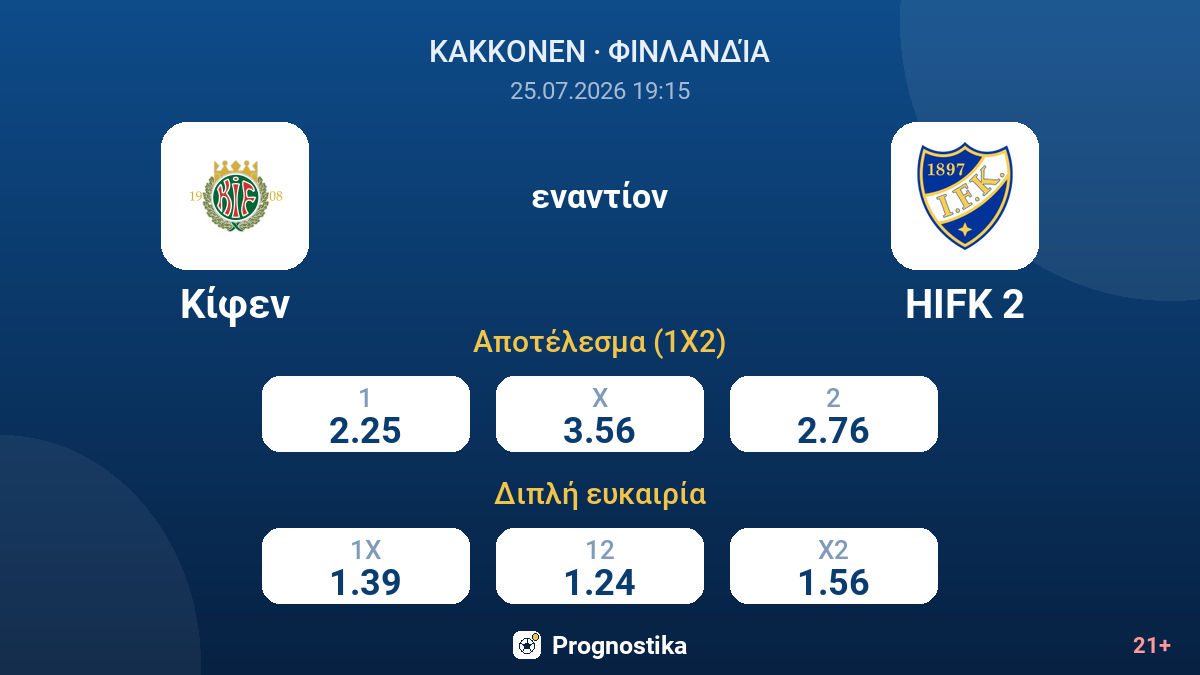 Κίφεν εναντίον HIFK 2 — αποδόσεις