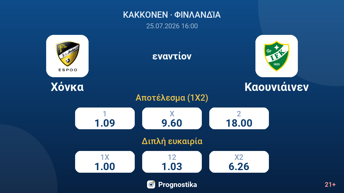 Χόνκα εναντίον Καουνιάινεν — αποδόσεις