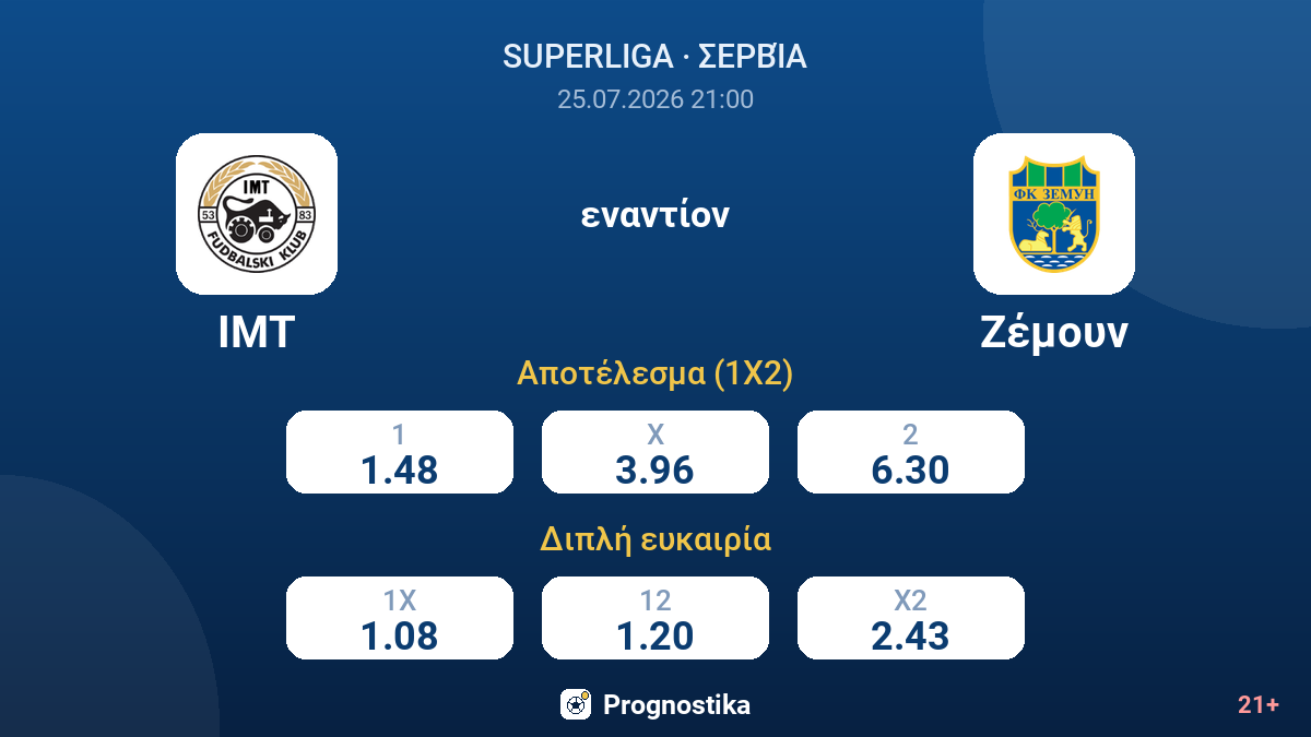 ΙΜΤ εναντίον Ζέμουν — αποδόσεις