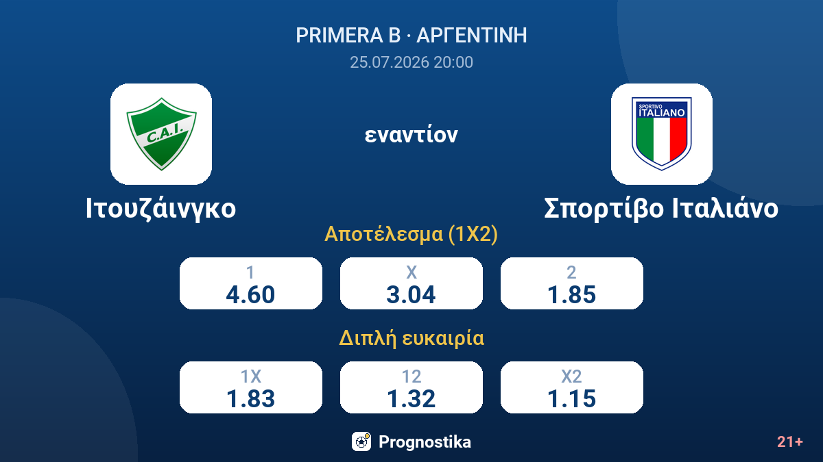 Ιτουζάινγκο εναντίον Σπορτίβο Ιταλιάνο — αποδόσεις
