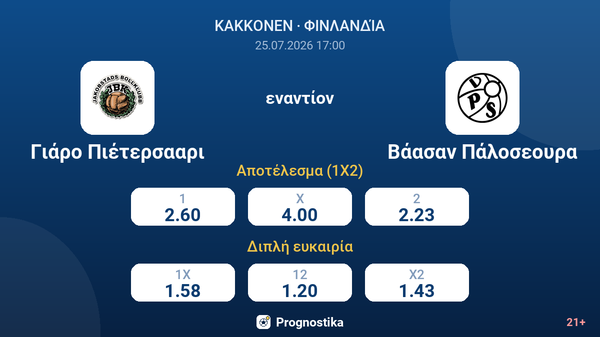 Γιάρο Πιέτερσααρι εναντίον Βάασαν Πάλοσεουρα — αποδόσεις