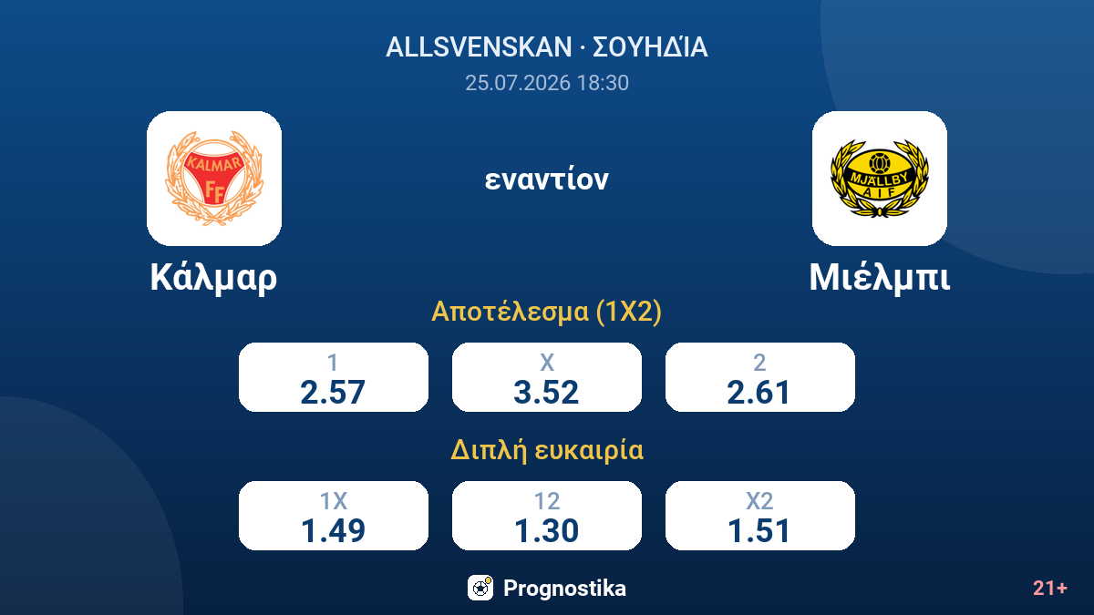 Κάλμαρ εναντίον Μιέλμπι — αποδόσεις